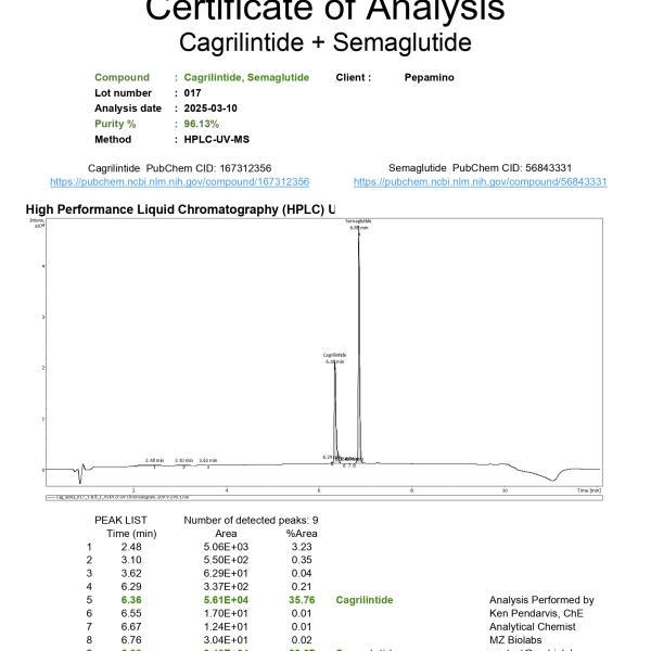 Cagrilintide 5mg+Semglutide 5mg-10 mg